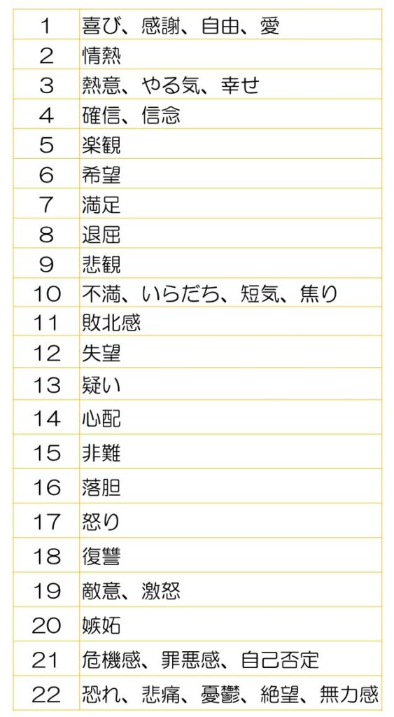 感情の22段階